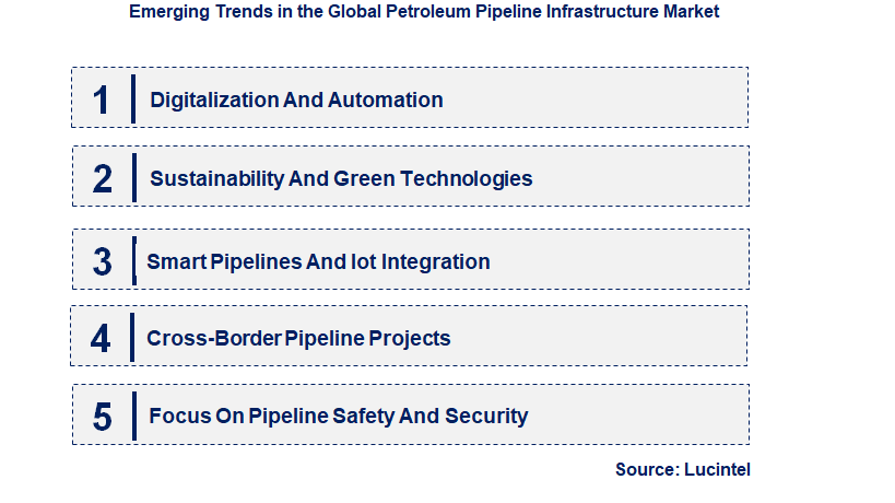 Emerging Trends in the Petroleum Pipeline Infrastructure Market
